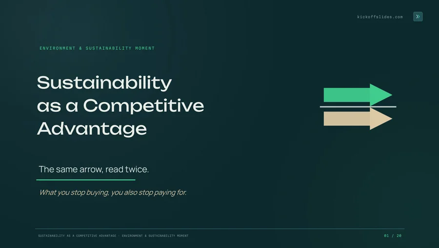 Sustainability as a Competitive Advantage — Sustainability Moment
