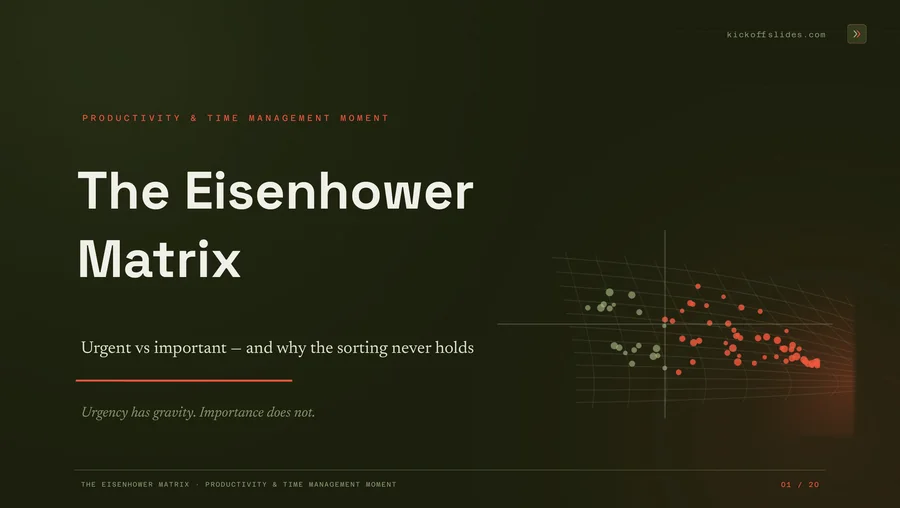 The Eisenhower Matrix — Focus Moment